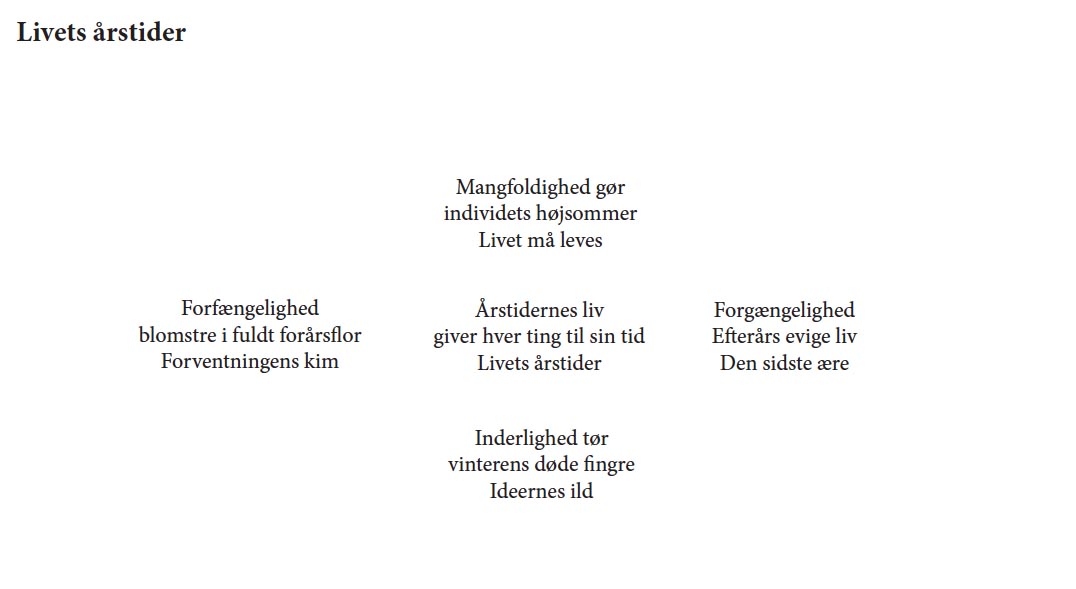 Digtet "Livets årstider"