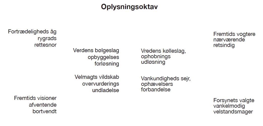 Digtet "Oplysningsoktav"